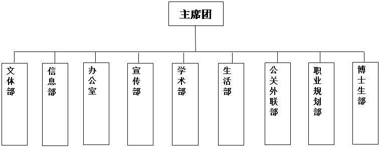 人大经济学院研究生读几年?