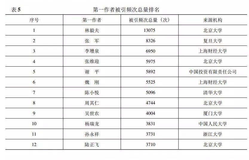 中国改革开放初经济总量排名_改革中国开放(3)