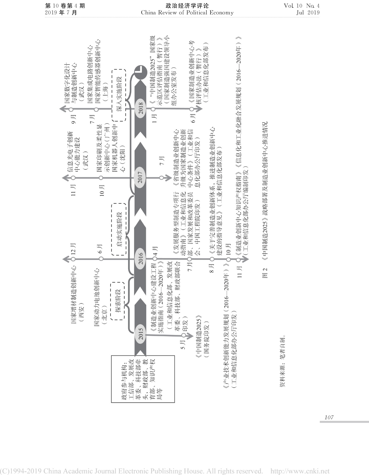 美国政府干预过后的美国经济总量排名